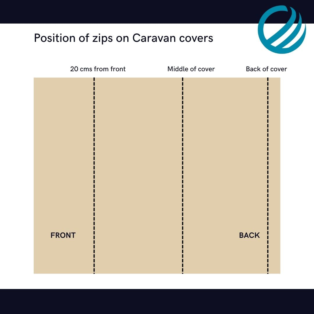 Image of position of zips to enable access on caravan cover