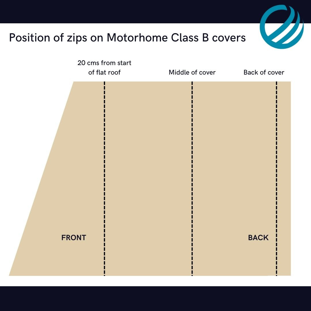 image of the position of zips to enable access on Motorhome Class B RV  cover